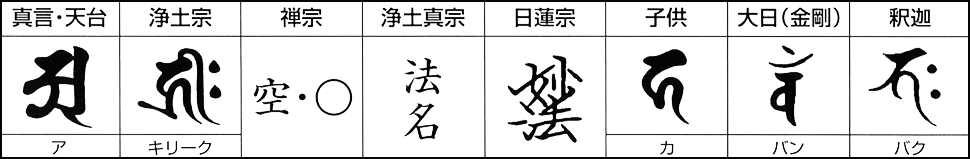 梵字の種類