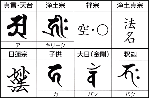 梵字の種類
