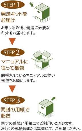 全国無料の送骨サービス